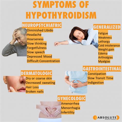 How Hypothyroidism Can Affect Your Life: Recognizing the Signs and Symptoms